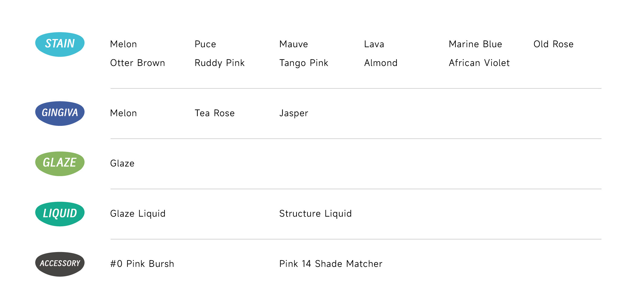 Lista de productos de pasta colorante rosa BAOT para chicle